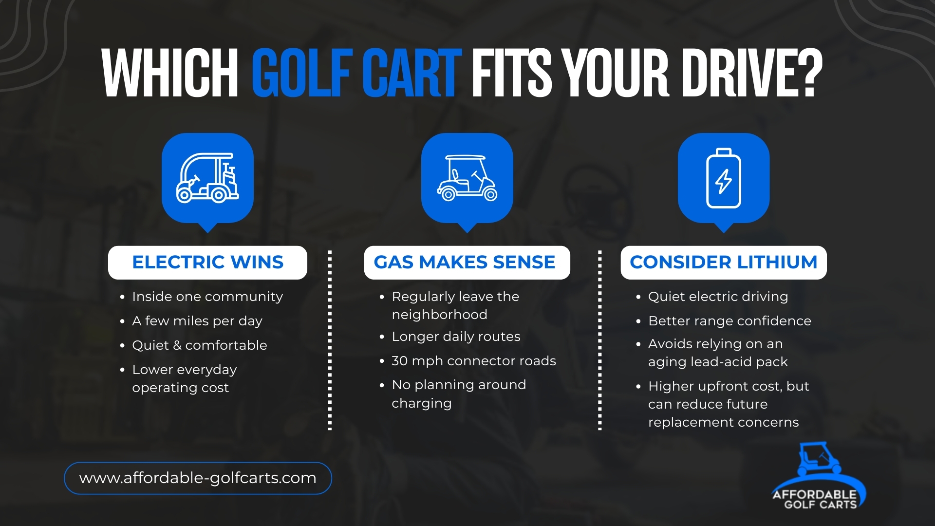 Golf cart buying in Polk County