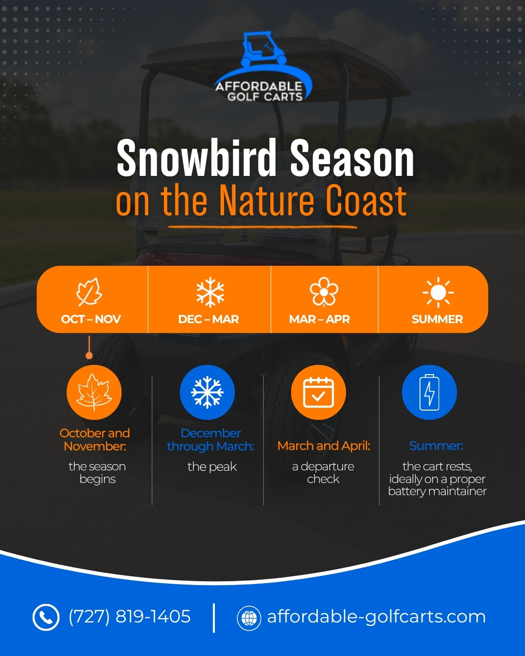 Snowbird golf cart season timeline on the Nature Coast